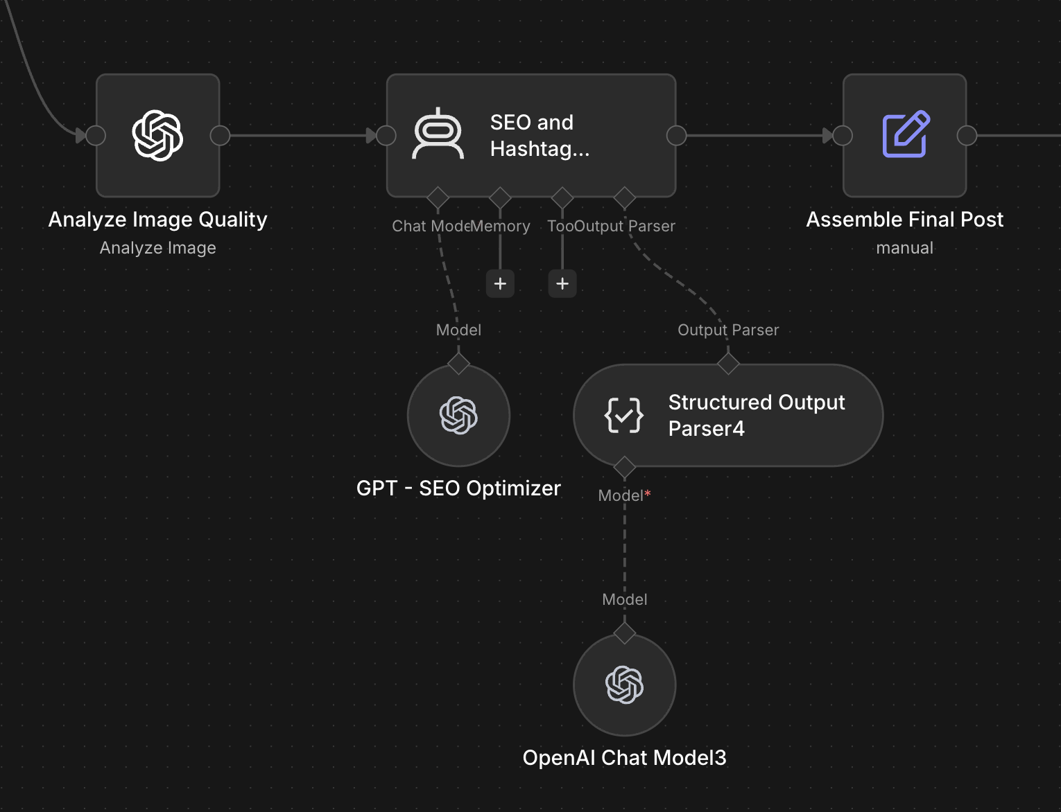 n8n Workflow-Ausschnitt mit Image Quality Analyse, SEO und Hashtag Generator sowie Assemble Final Post