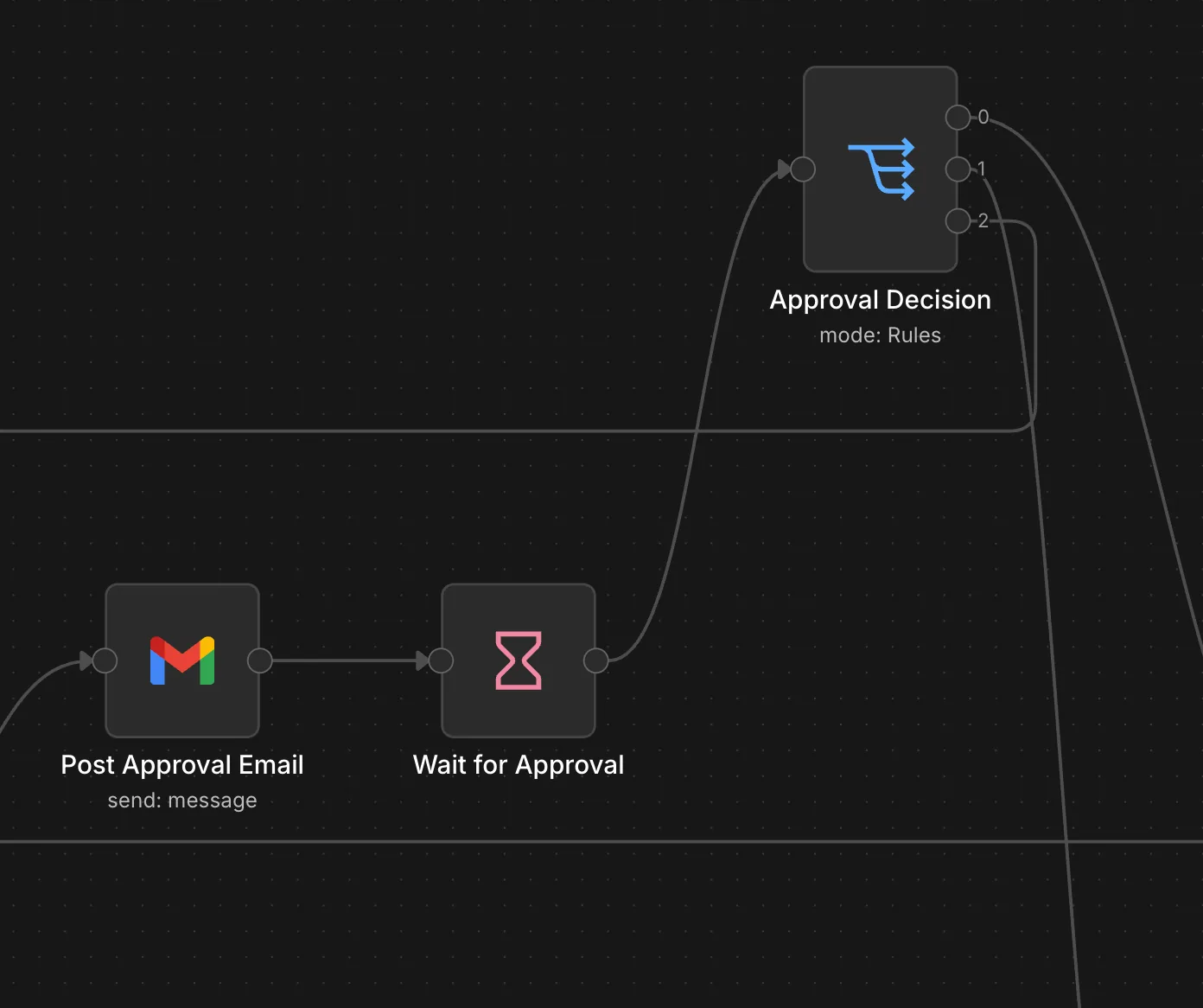 n8n workflow with approval email, wait step and approval decision