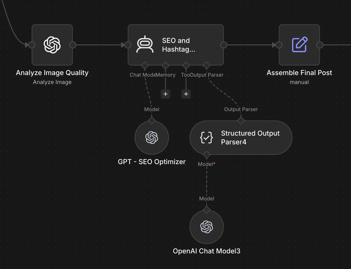 n8n workflow with image quality analysis, SEO and hashtag generation and final post assembly